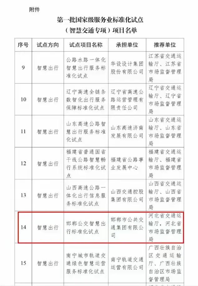 全国首批！邯郸公交成功入选“智慧出行”国家级服务业标准化试点单位