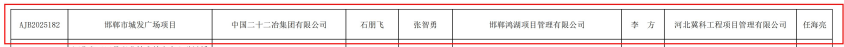 匠心铸精品||邯郸城运集团旗下多家企业再获河北省工程质量最高奖“安济杯”